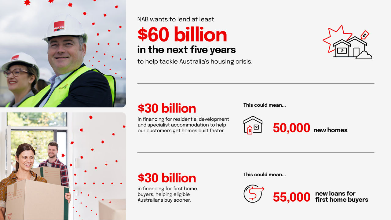 NAB Housing Affordability Announcement