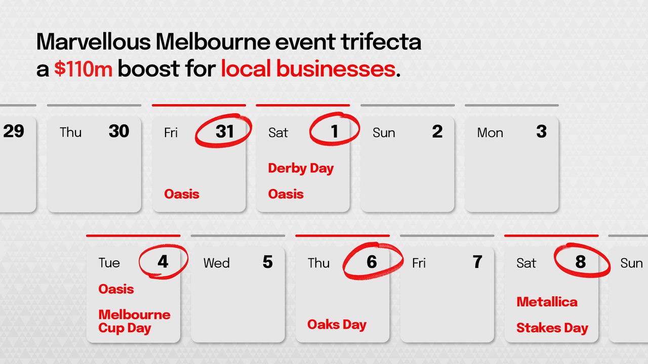 Calendar marking a big week of events for Melbourne