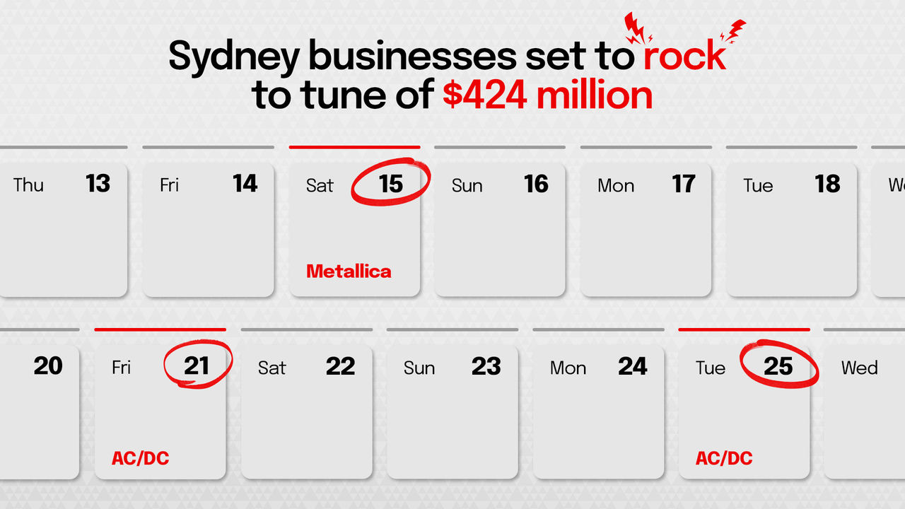 Sydney calendar of events