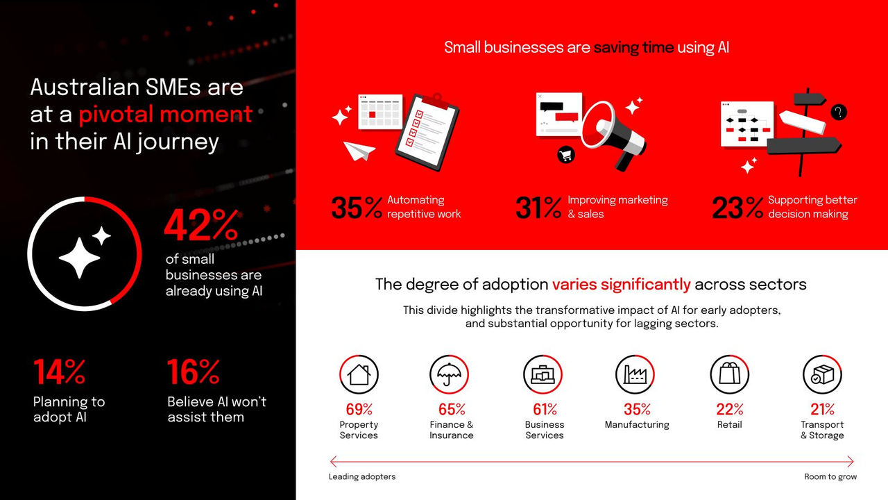infographic SME AI adoption
