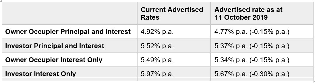 Interest Rates Nab