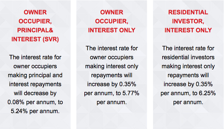 nab-announces-changes-to-variable-home-loan-interest-rates