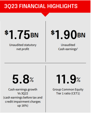 NAB third quarter trading update