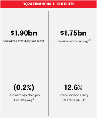 NAB Q3 results