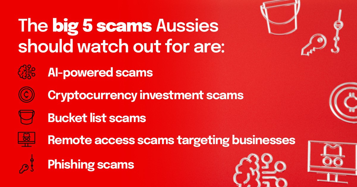 A red background with white text outlines the big five scams people show be aware of in 2025.