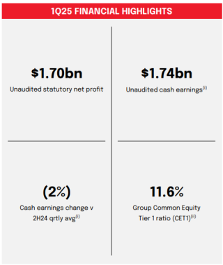 A table with NAB's key financial highlights from 1Q25